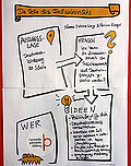 Flipchart zum BarCamp-Session zum Verhältnis von Fachunterricht und Demokratiepädagogik